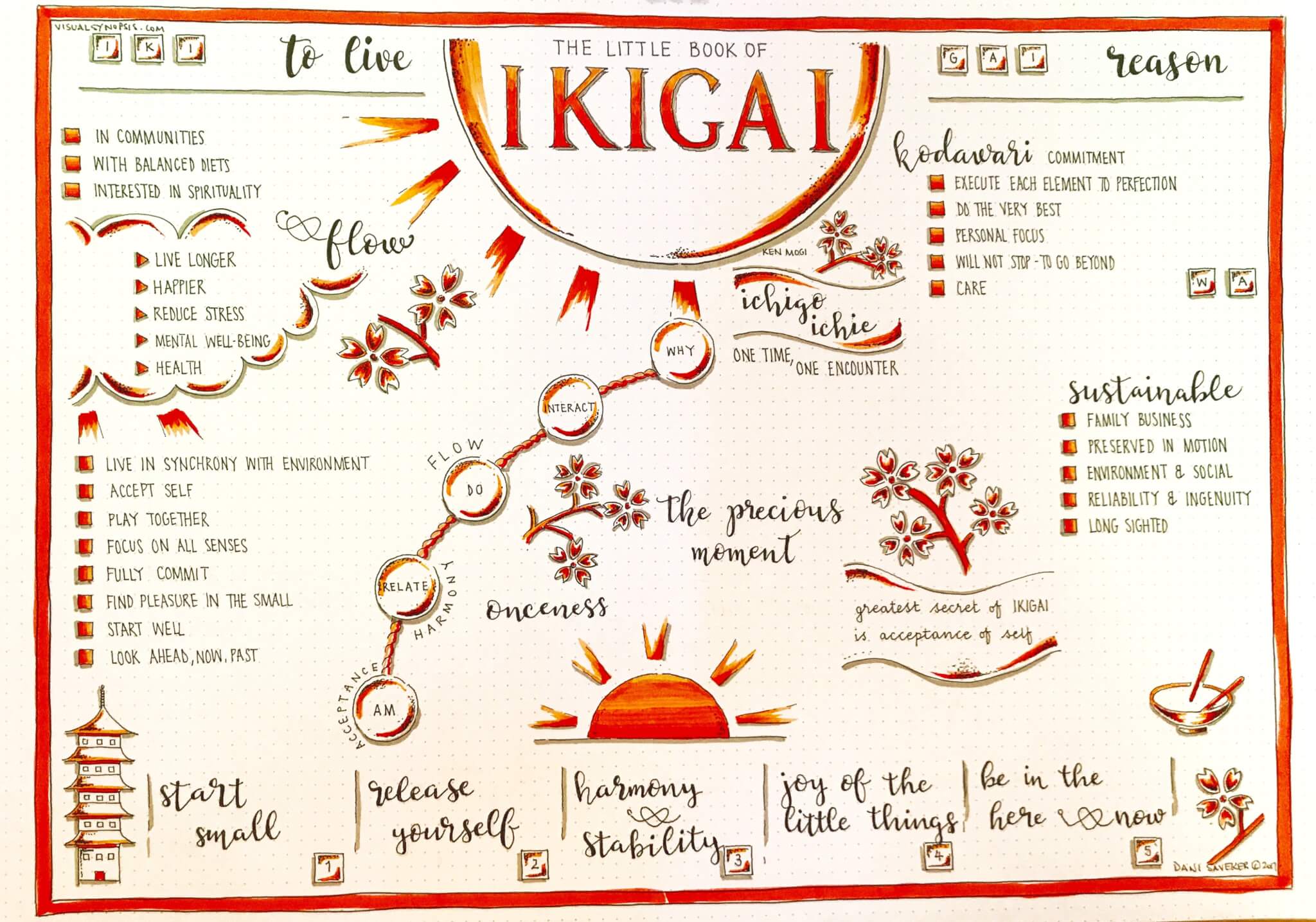 The 10 Rules Of Ikigai From The Book Ikigai The Japan 