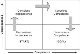 Conscious Model