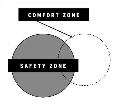 Smashing Paradigms – your Comfort Zone is no longer safe..wait, what ?