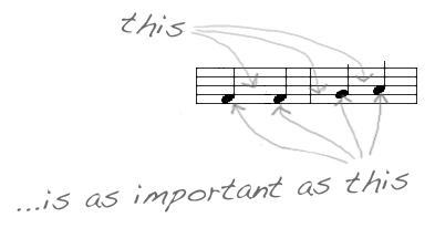 space between the notes