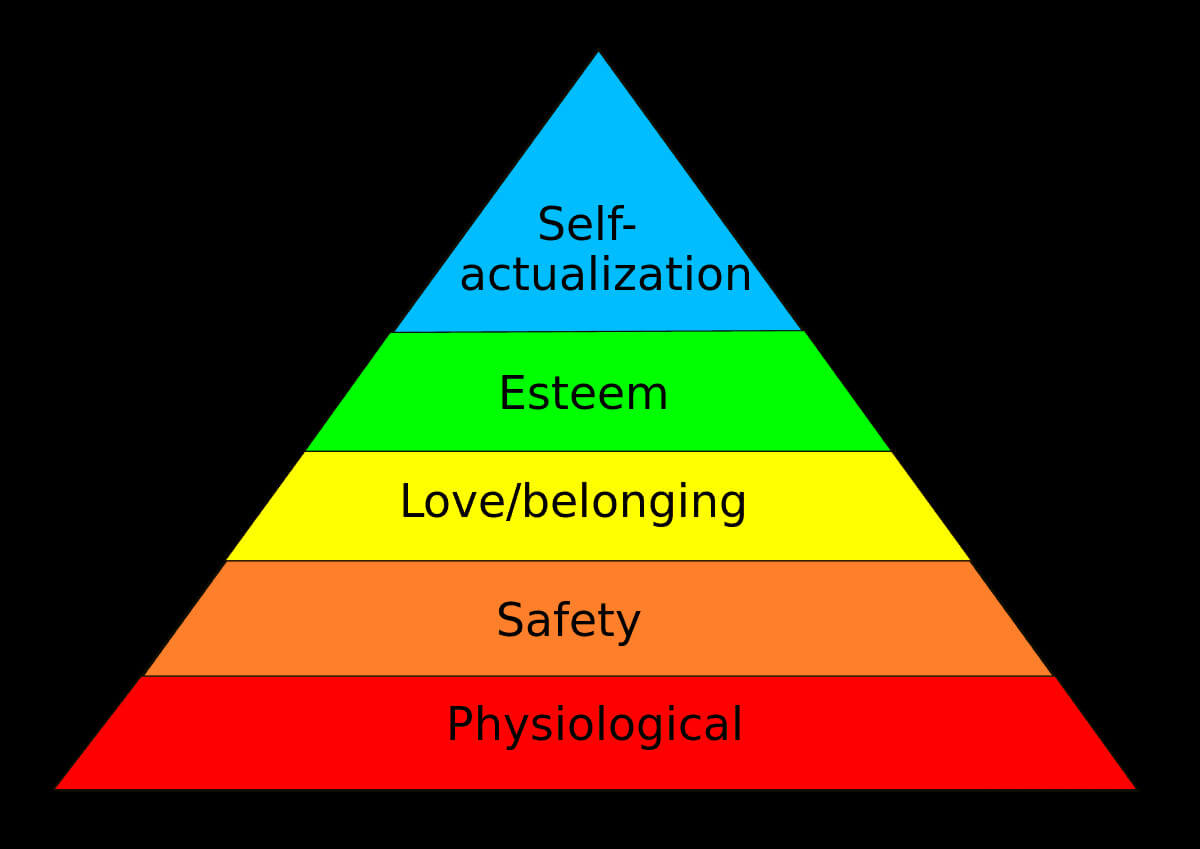 maslow colour pyramid