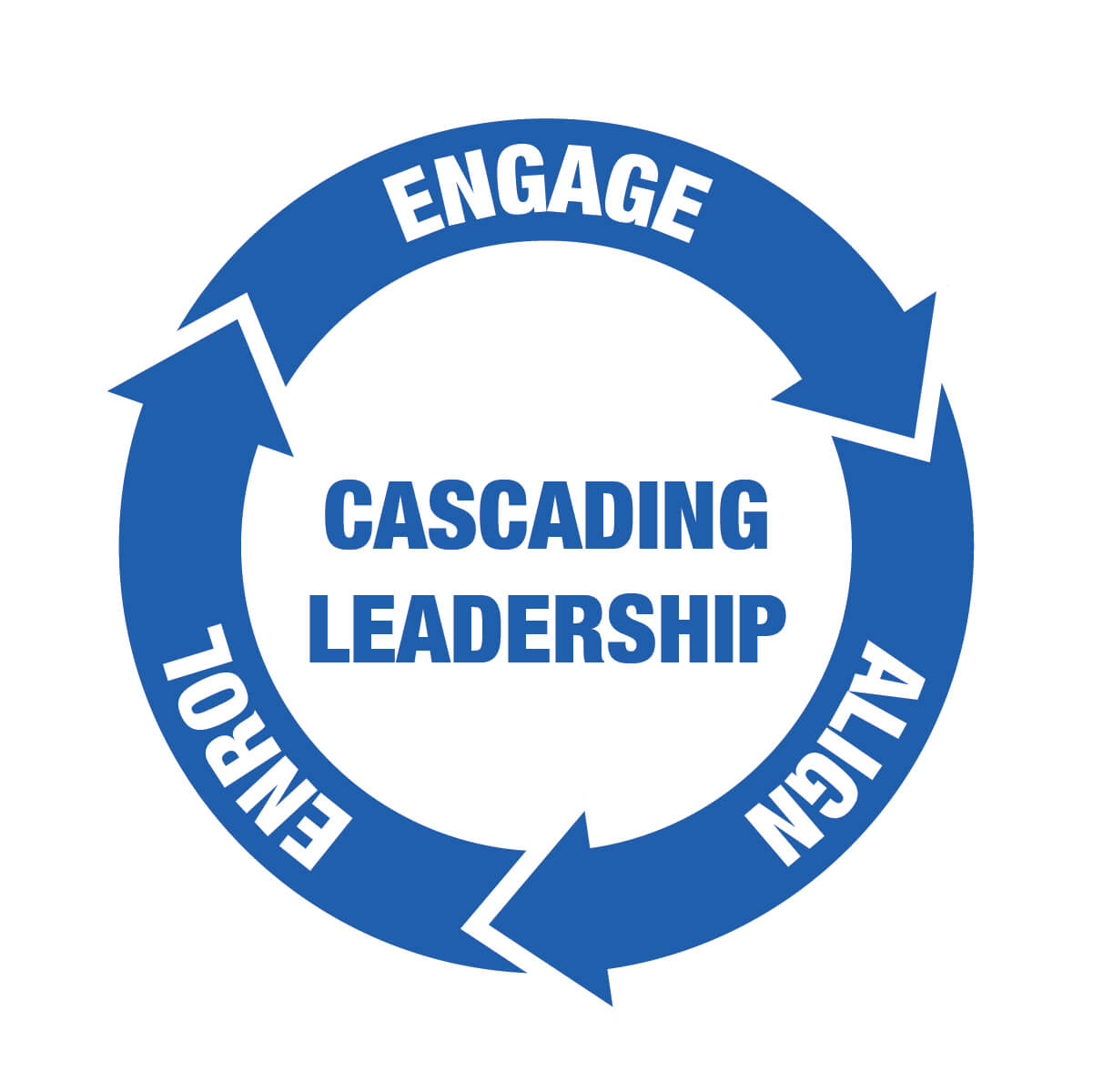 Cascading Leadership – Engage, Align, Enrol