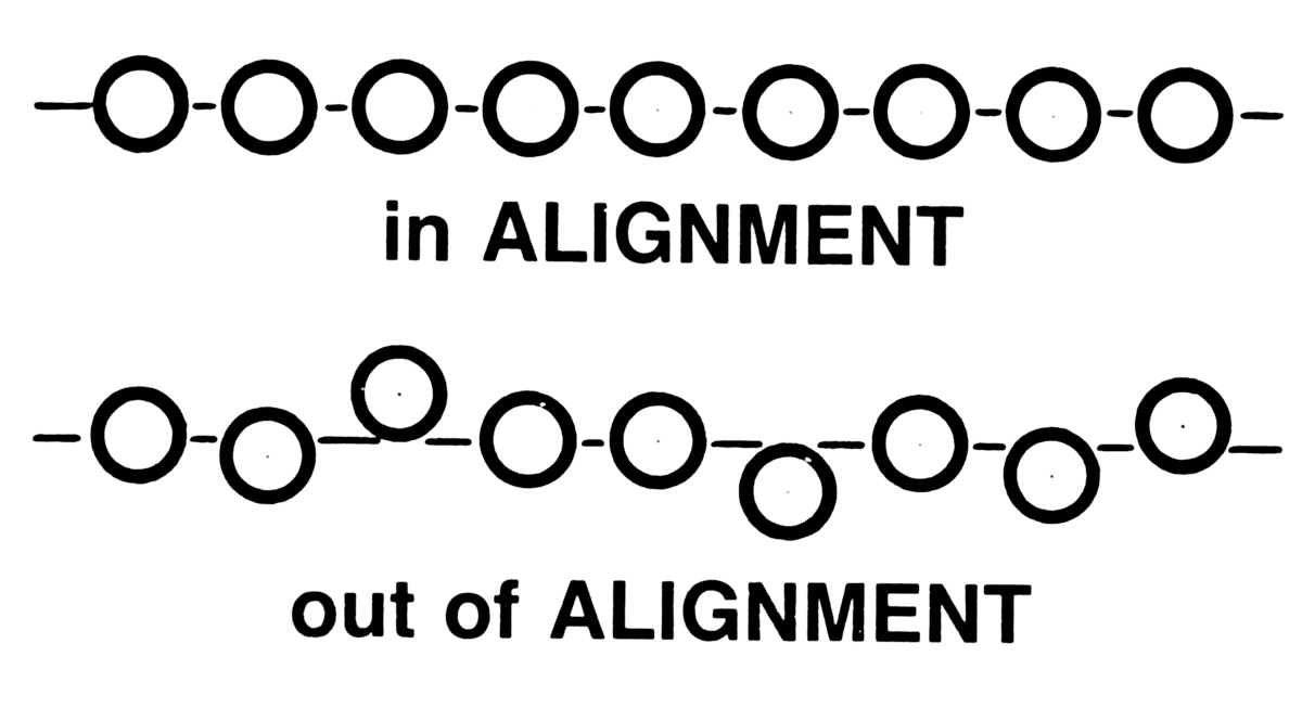 Creating alignment for groups and individuals