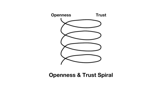 Openness & Trust Spiral