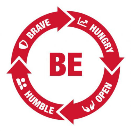 Leader: Be Brave, Be Hungry, Be Humble, Be Open