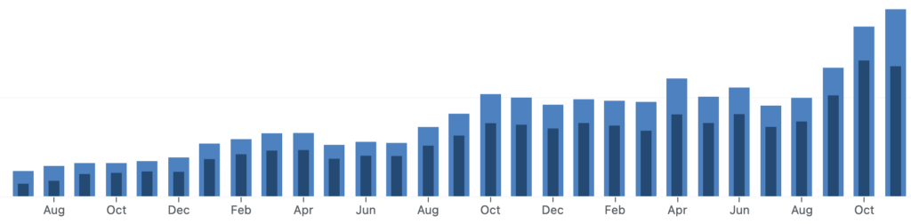 hello - website statistics