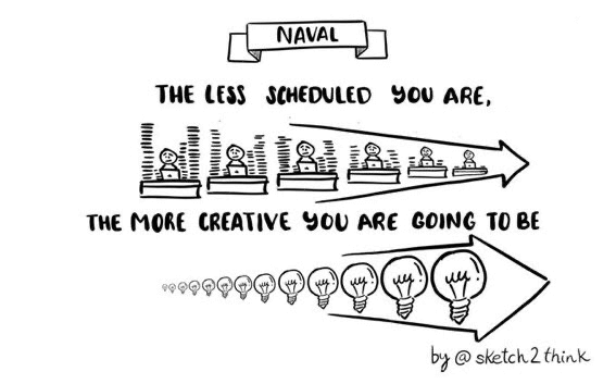 Creative vs productive