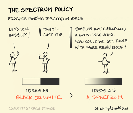 The spectrum policy