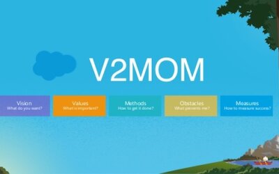 Get clear on the WHY and the V2MOM method