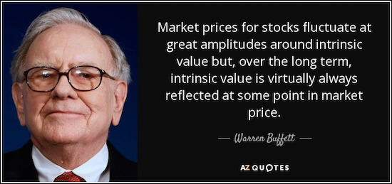 "Market prices for stocks fluctuate at great amplitudes around intrinsic value but, over the long term, intrinsic value is virtually always reflected at some point in market price." - Warren Buffett