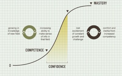 Do you only hire “9”s?