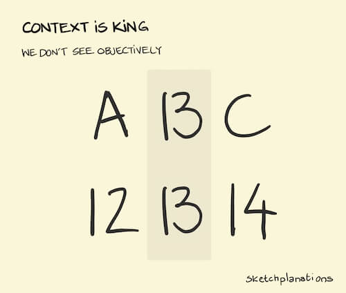 Context is king: we don't see objectively.