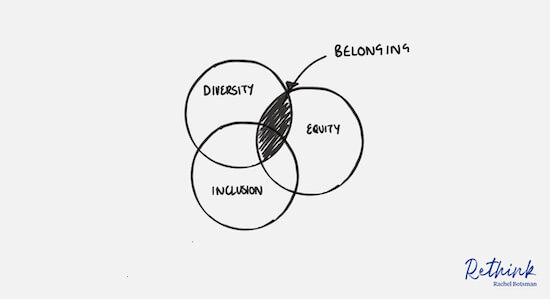 Diversity, inclusion, equity and belonging