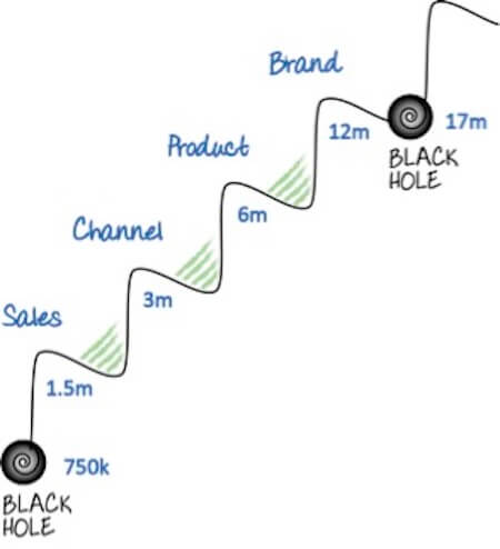 business model jump black hole