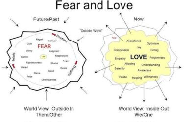 What is Love? The Absence of Fear