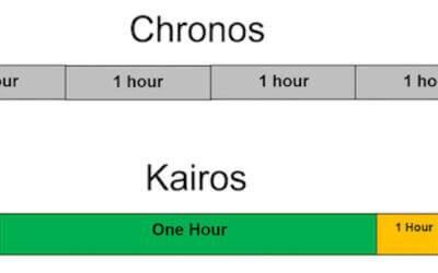 Kairos – all time is not the same