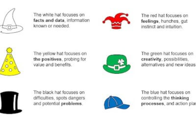 What are you brilliant at ? Try using your Red Hat