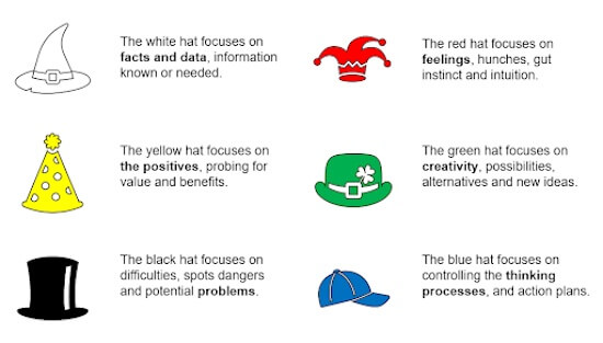 Six thinking hats - Red Hat