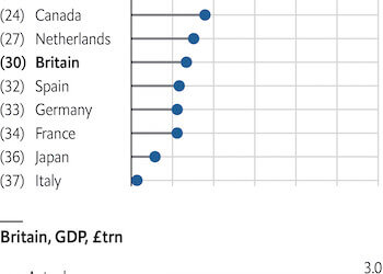 The UK economy needs politicians who are legacy builders