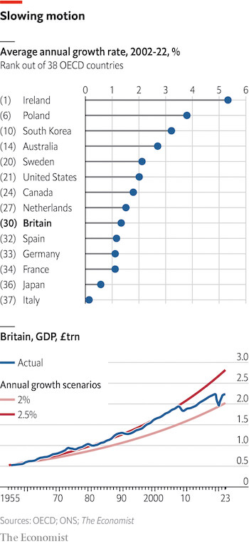 UK economy