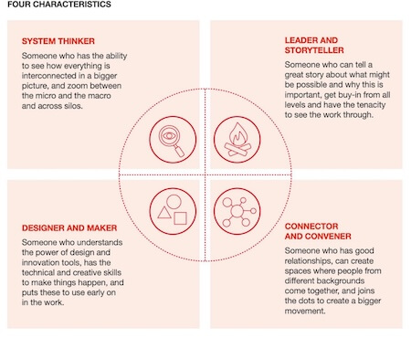 four characteristics of system change makers