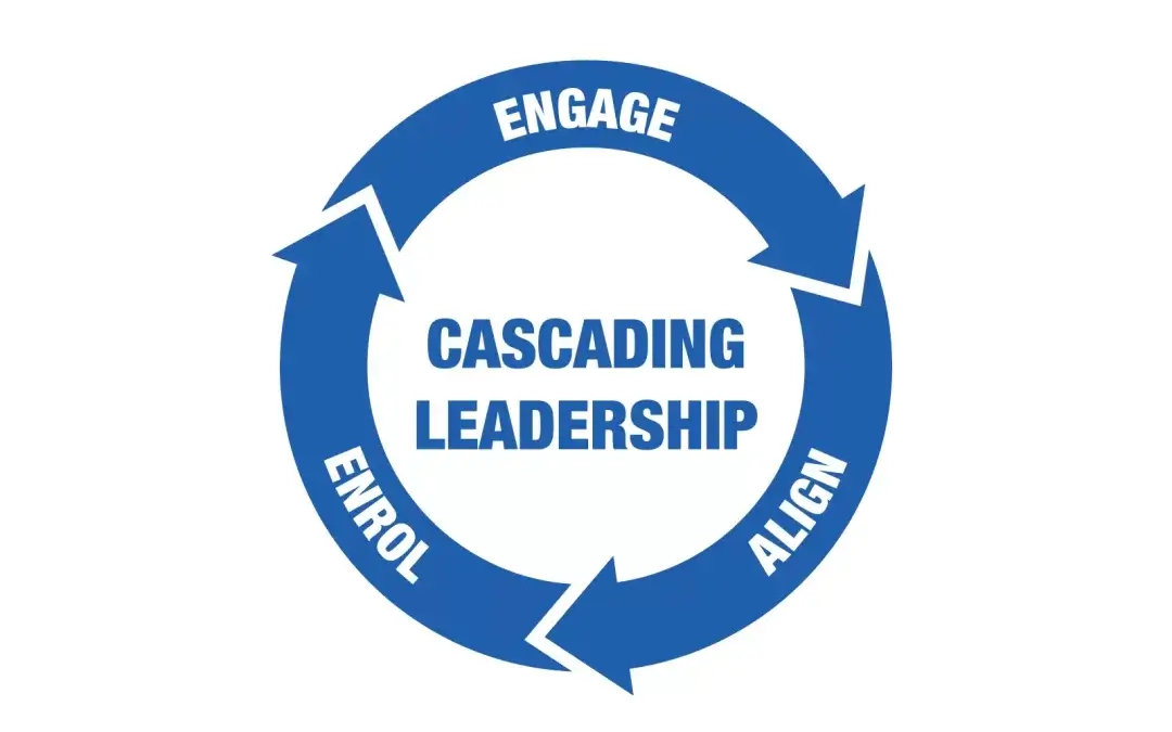 Continued Cascading Leadership