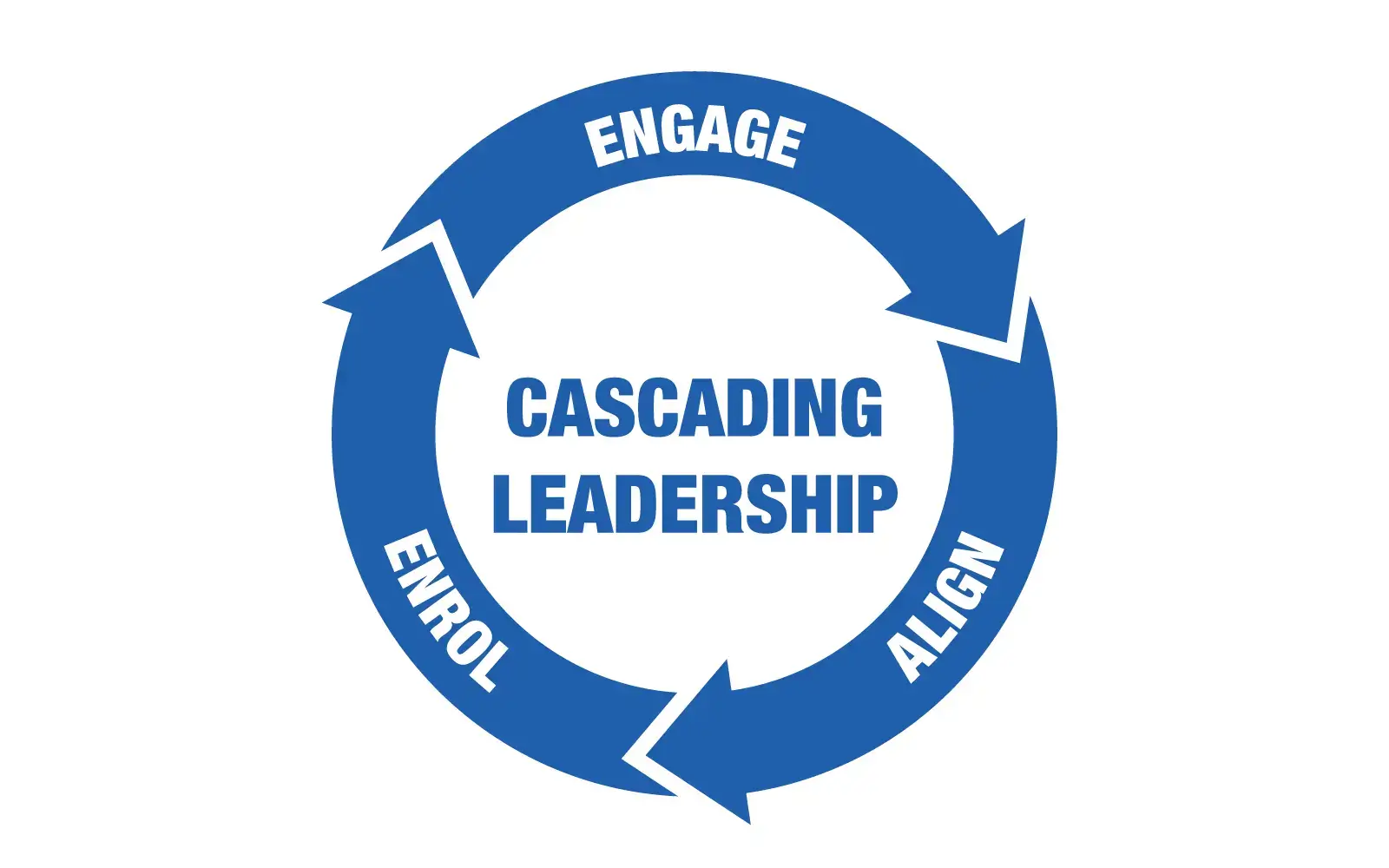 Cascading Leadership: Engage, Align, Enrol