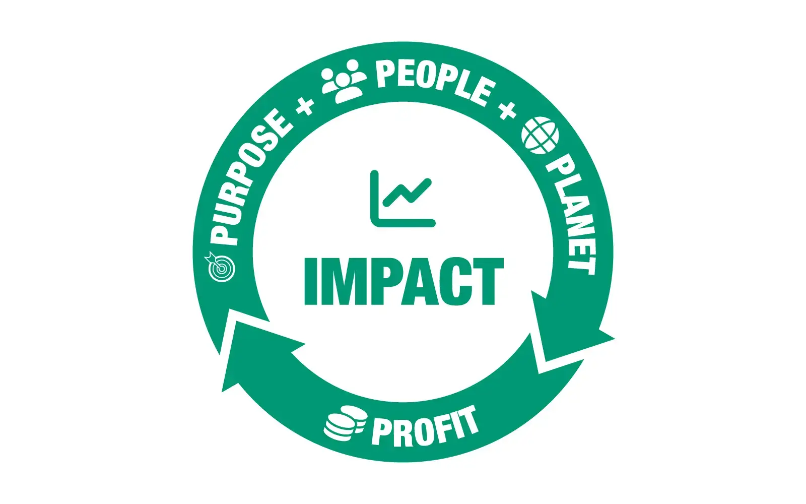 Leading from Purpose: Purpose, People, Planet - Profit for Impact