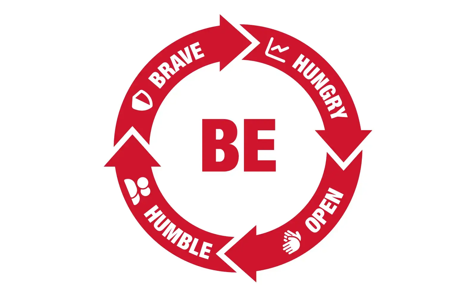 Open Leadership: Be Open, Be Humble, Be Brave, Be Hungry