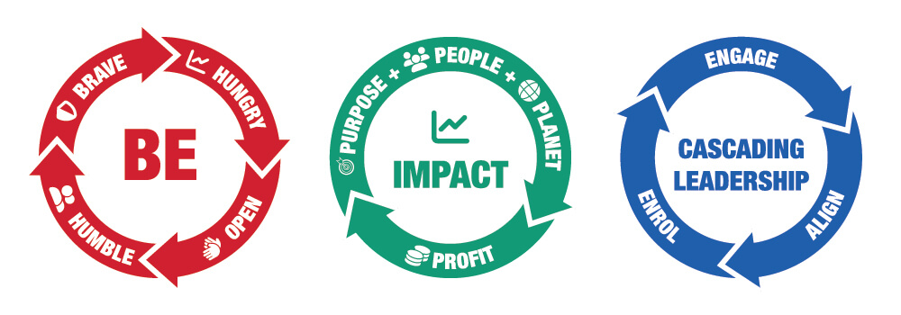 My Leadership Frameworks